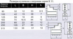 Кулачки прямые  d125 к патронам серии К11 "CNIC"