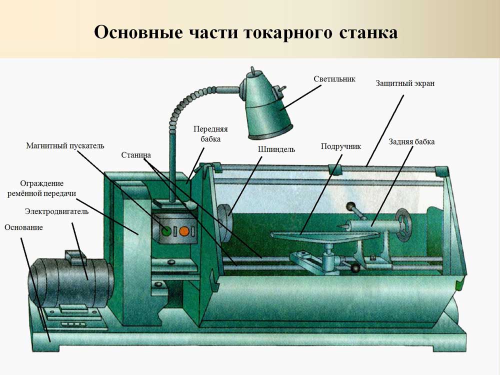 Устройство и принцип работы станка по дереву