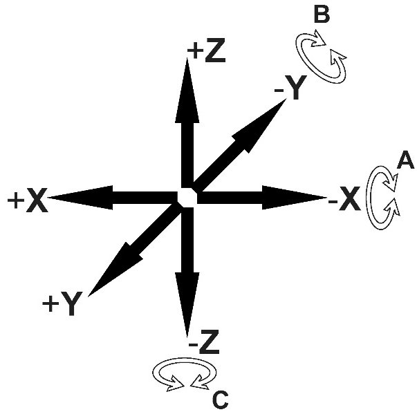Направление осей координат на пятиосевом  станке