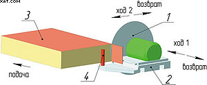 Рис. 4. Торцовочный модуль