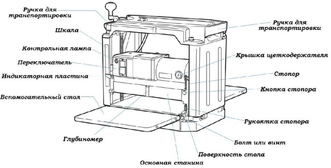 Конструкция рейсмусового станка