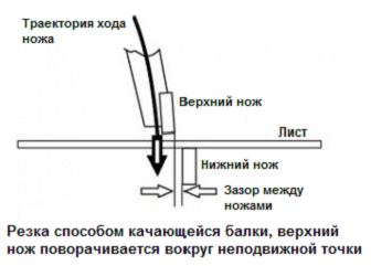 Stalex HSB 2500x6        ОПОРЫ     Передние опоры могут поставляться по требованию удлинённой версией    +1000 мм, с линейным датчиком, щетками и боковым упором  