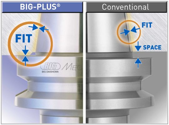 SPITZEN HMT-800  Держатель инструмента ВВТ (BIG-PLUS)  Увеличенная площадь контакта: BBT имеют большую площадь контакта, что обеспечивает более стабильное крепление инструмента и снижает вибрацию Двойной контакт: BBT обеспечивают двойной контакт м...