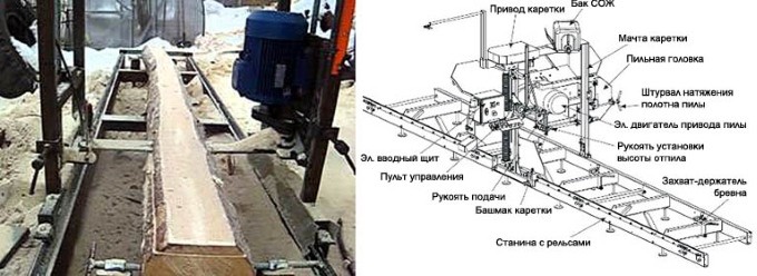 Устрйоство ленточной пилорамы